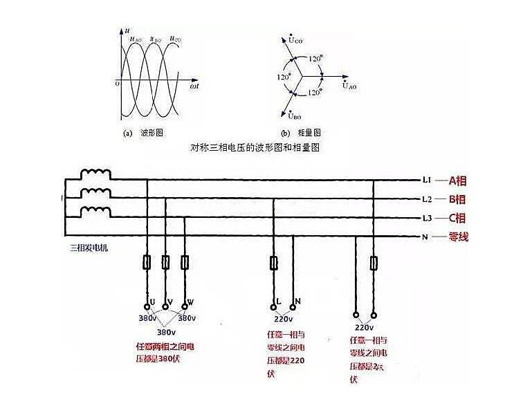 相線、中性線和火線、零線 示意圖
