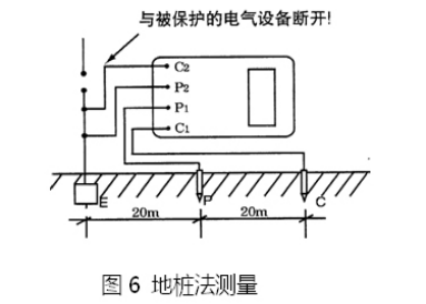 接地電阻測(cè)試儀測(cè)試接線(xiàn)圖